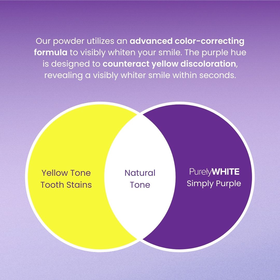 PurelyWHITE Deluxe - Teeth Brightening Powder